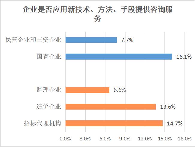 新型冠状病毒肺炎疫情影响下会员单位经营情况的调查报告