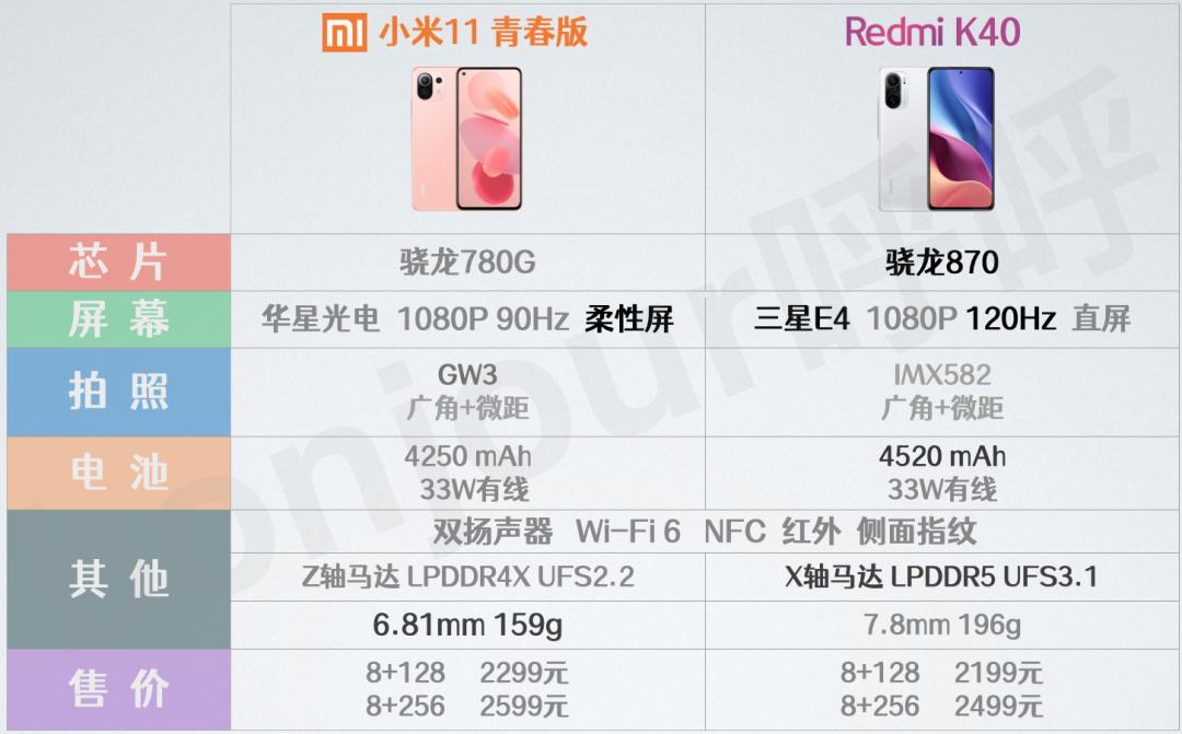 小米手机购买指南,小米手机入手指南