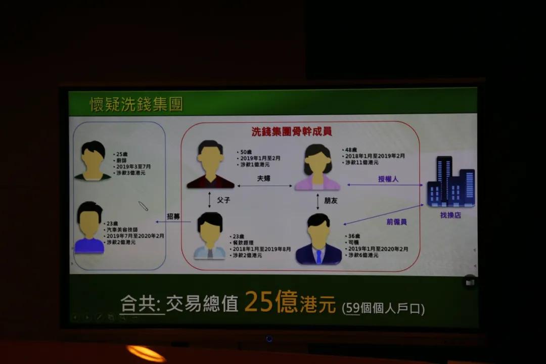 涉案40亿海关缉私,洗黑钱团伙被抓视频