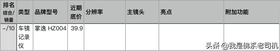 行车记录仪销量排行榜,行车记录仪销量排行