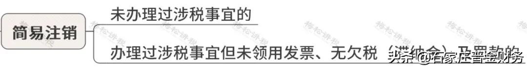 企业注销清算流程及注意事项,注销新政策