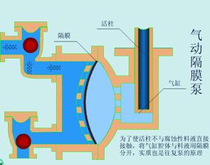 各种阀门工作原理图解,阀门工作原理动图大全
