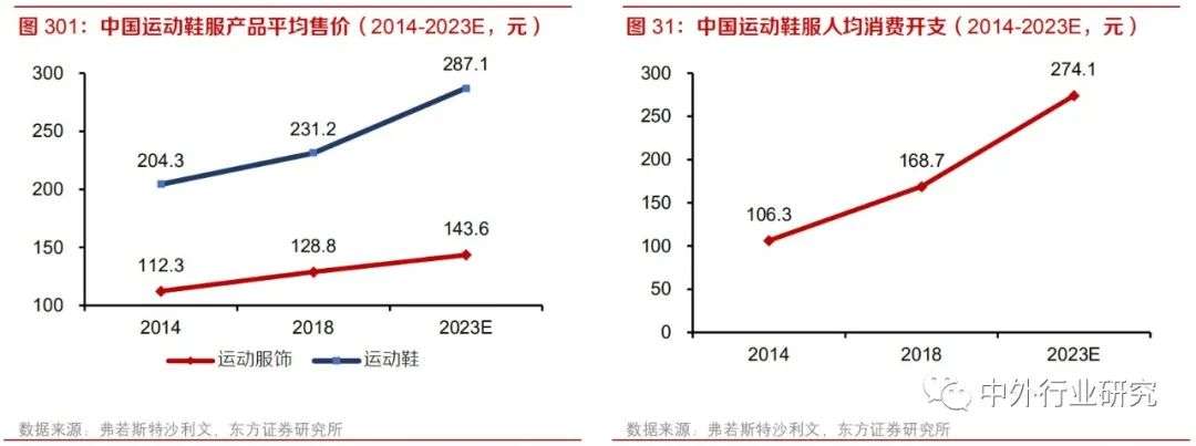 纺织服装板块投资逻辑,纺织服装行业的投资价值
