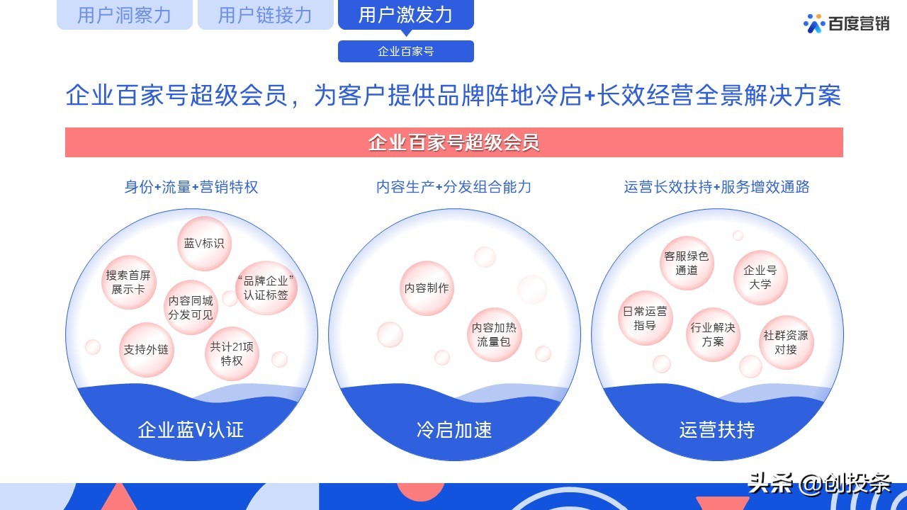 百度营销视频大全,百度推广营销通