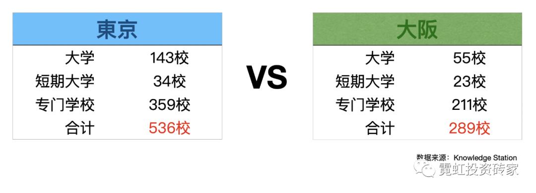 东京对比苏州,东京跟大阪有什么区别