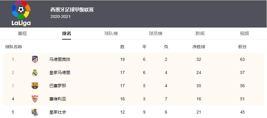 五大联赛收官完整版,五大联赛收官完整视频