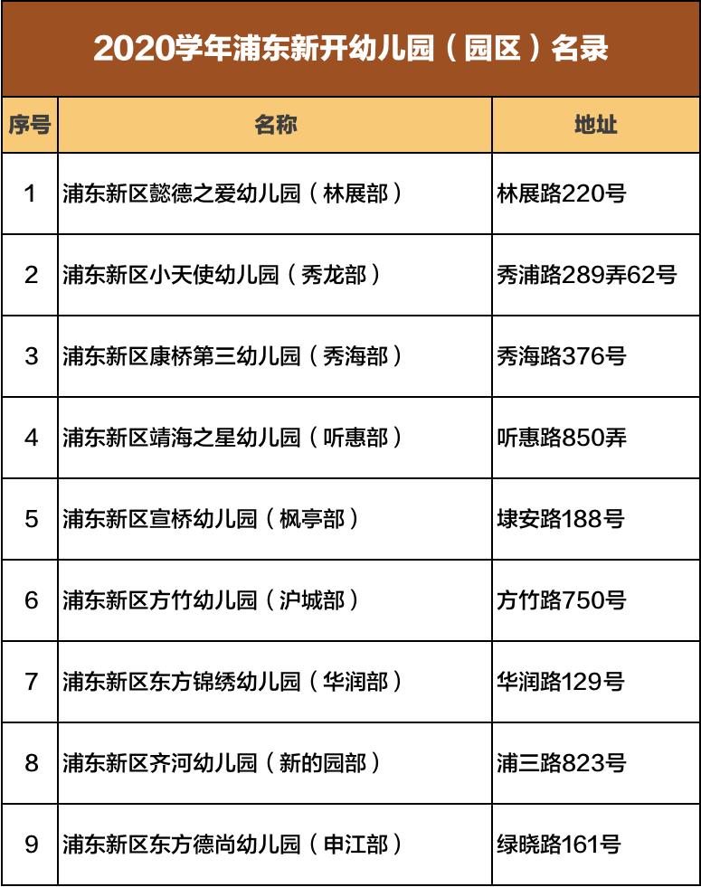 新学期打开校园新篇章,新学期全新开启