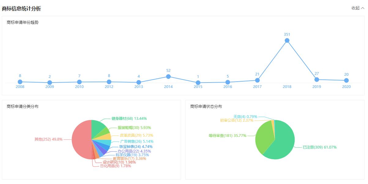 泡泡玛特公司盲盒售卖情况,泡泡玛特成盲盒第一股
