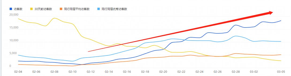为啥直通车没法带动手淘关键词,直通车拉动手淘搜索多少关键词
