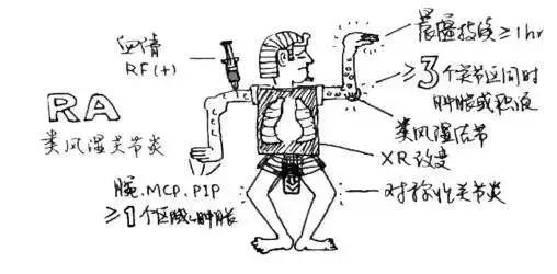 干细胞移植能治好类风湿关节炎吗,类风湿性关节炎最新研究热点