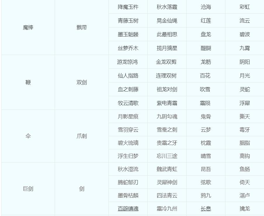 梦幻西游：关于“转门派、转种族、转角色”的几种问题科普