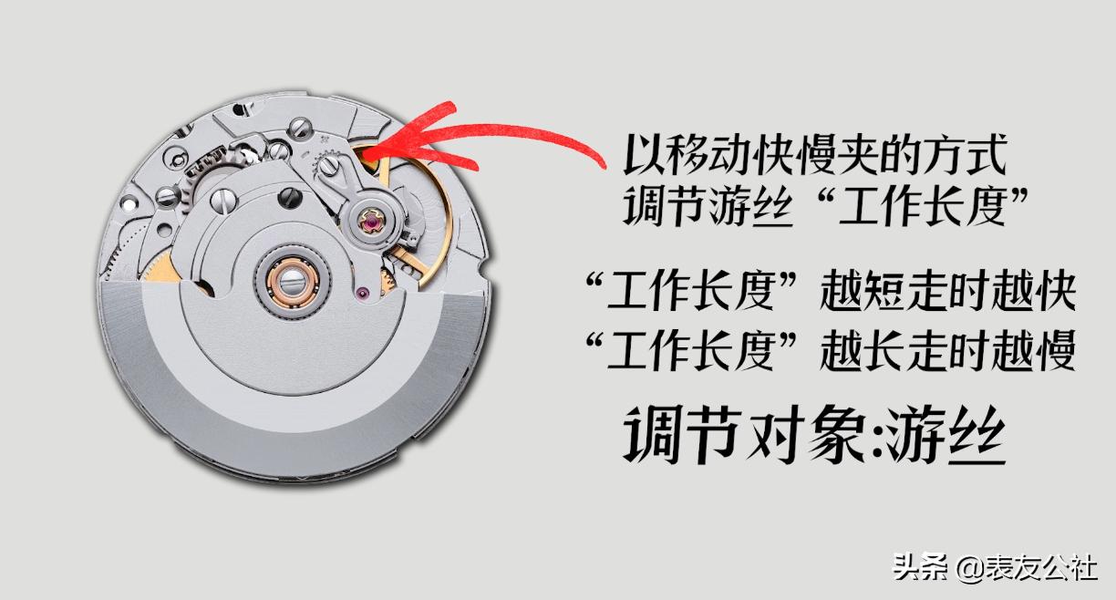 机芯真假鉴别,机芯卡度怎么辨别真伪