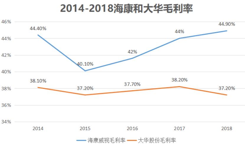 全球最大的监控设备海康,全球第一名海康威视设备