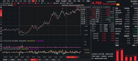长江生技疯狂，别忘了电讯盈科当年更疯狂