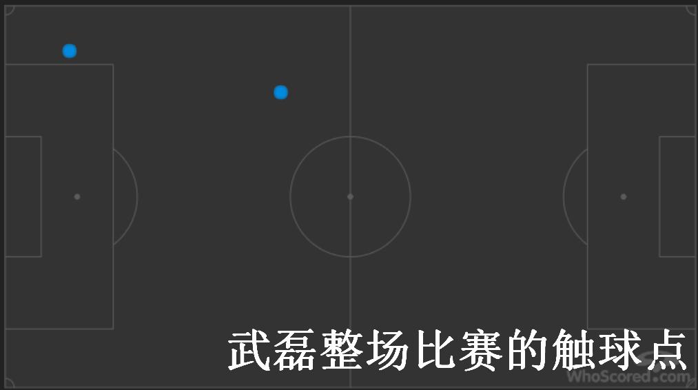 西班牙人升级后武磊怒吼,武磊西班牙人最新分析