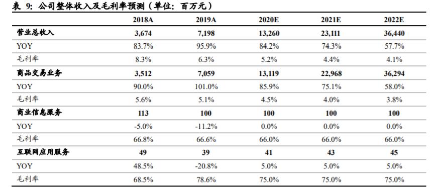国联股份技术面,中国国联股份深度分析