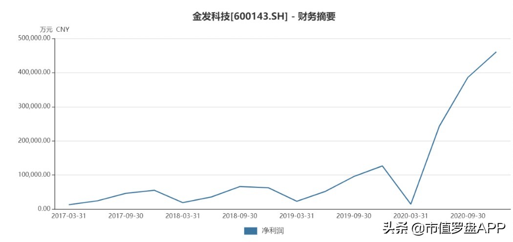 今天金发科技深度分析,金发科技最正确的走势