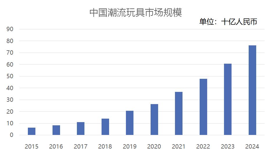 盲盒popmart泡泡玛特,盲盒泡泡玛特都有哪些系列