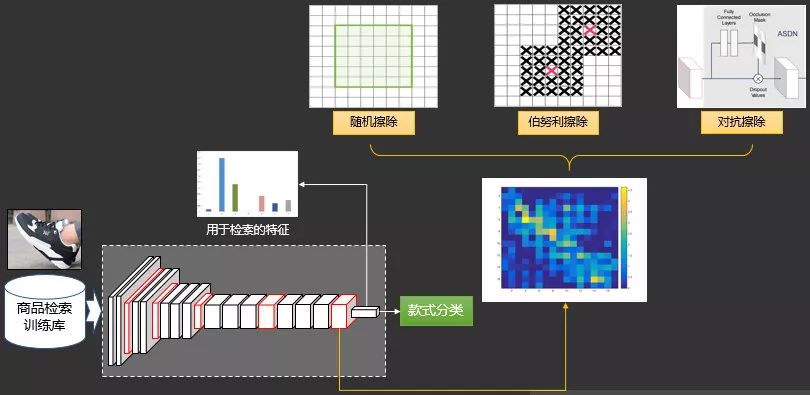 扫一扫识物的技巧,微信扫一扫识物识别怎么设置