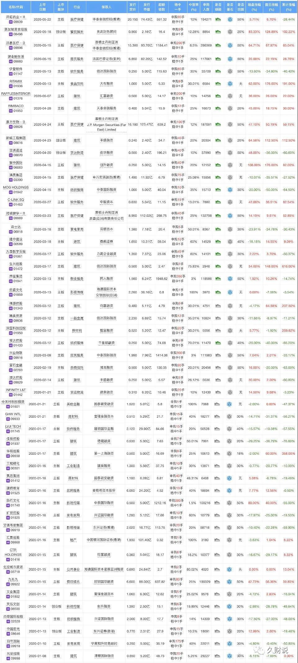 关于港股打新的基本知识,一篇搞定政采云