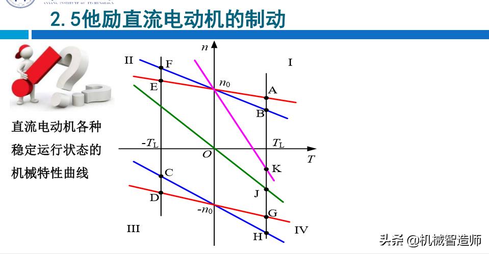 并励直流电动机启动原理图,分析他励直流电动机工作原理