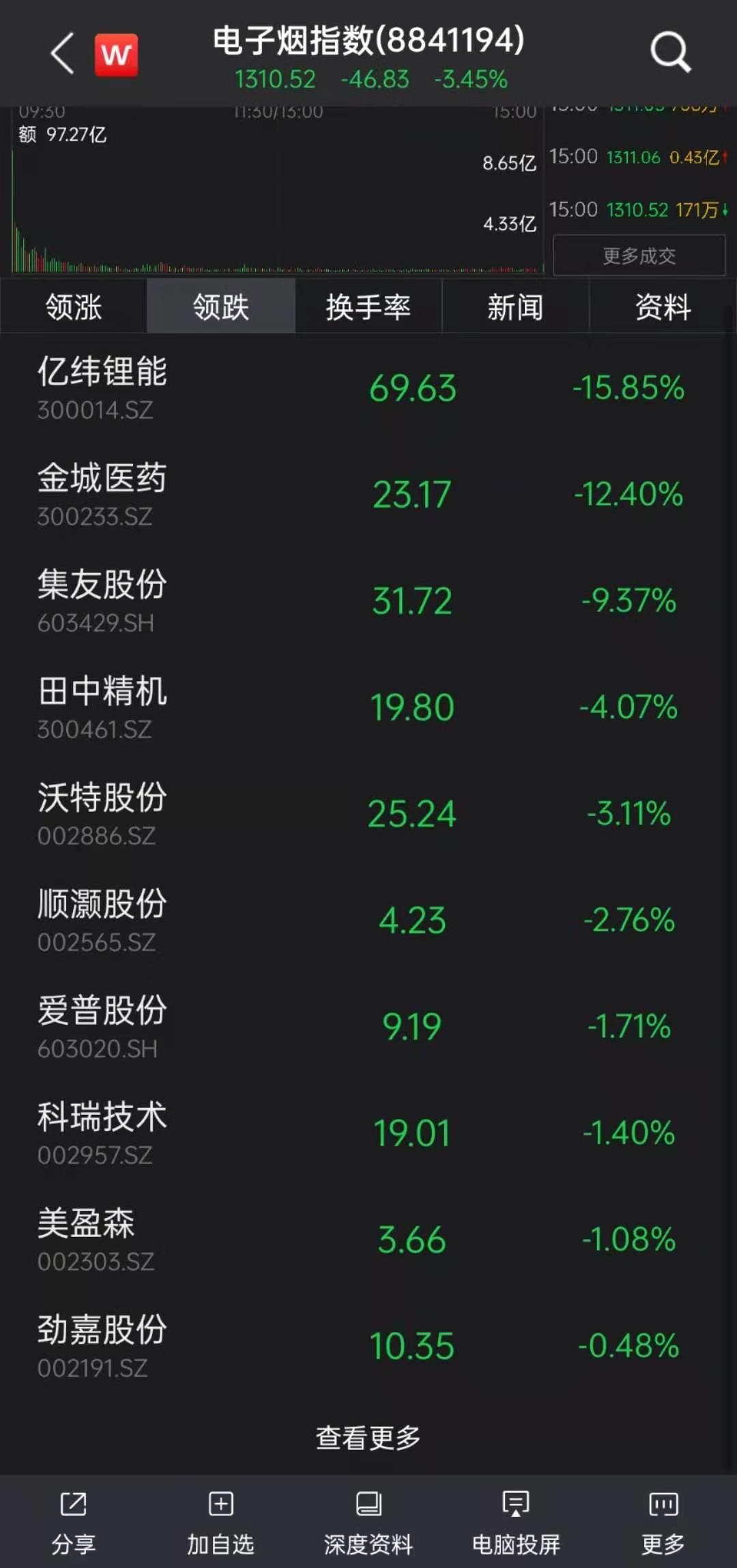 监管被电击后的叫声,监管被枪打会加分吗