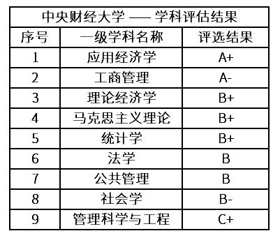 了解中央财经大学,中国财经管理专家摇篮