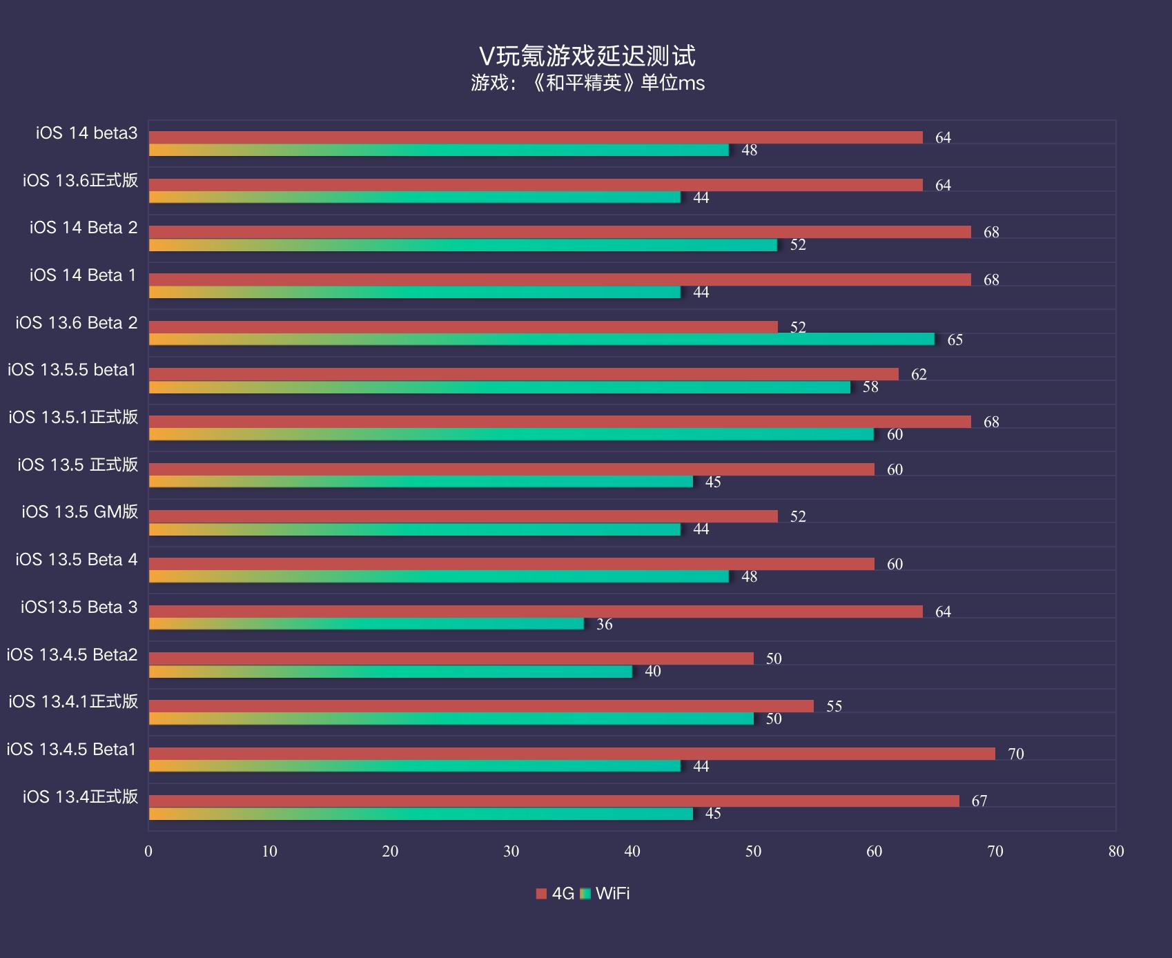 ios14.3beta3取消3dtouch,ios14beta33dtouch