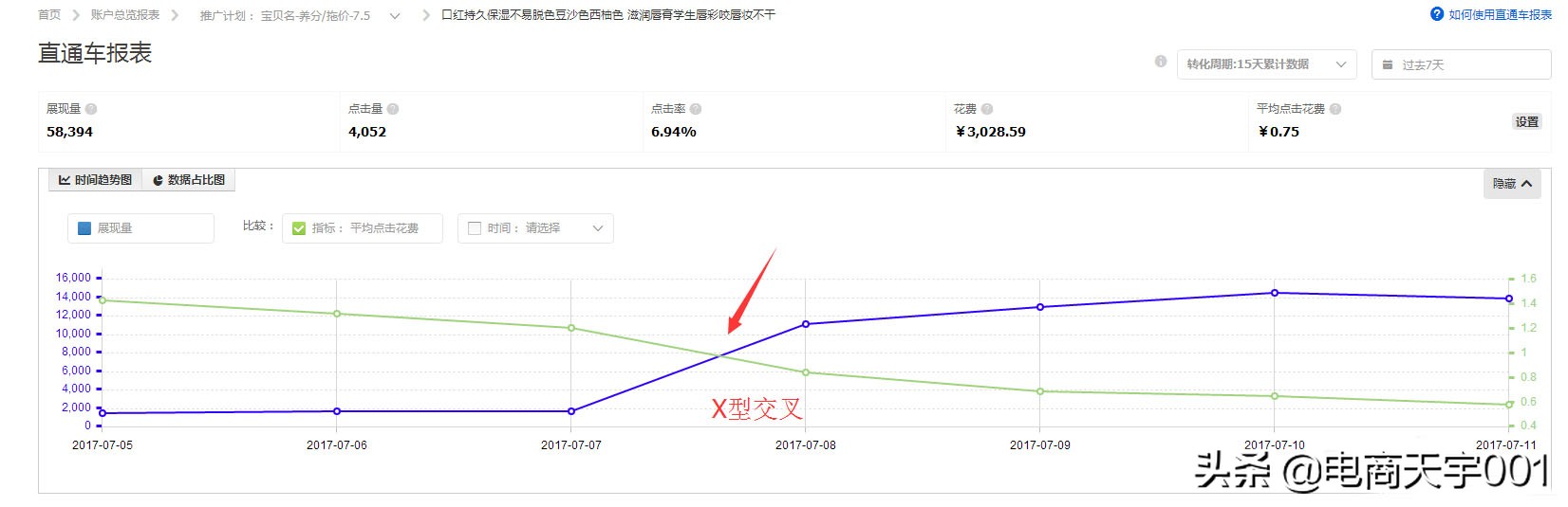 直通车实操专题讲解,直通车手册教学