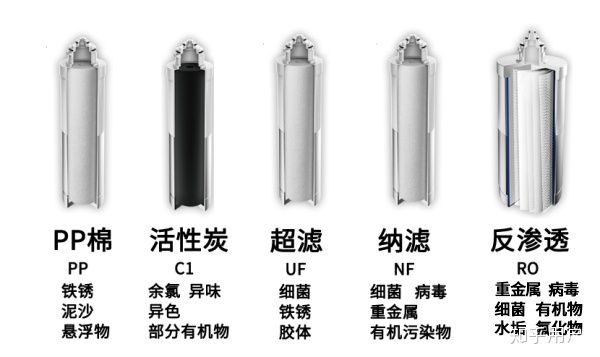 家用净水器买什么样的比较合适,专家解读买净水器应该关注什么