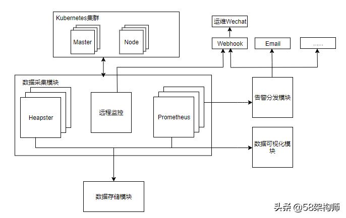 阿里云监控prometheus,prometheus实时监控平台