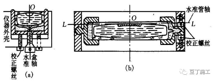 电子水准仪测量原理,水准仪工作原理动画演示
