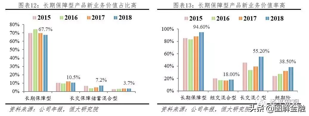 中国平安是全球最大的金融集团,中国平安综合金融集团