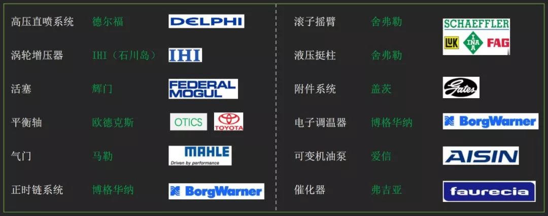 传祺gs8最新款什么发动机,2018款传祺gs8是什么发动机