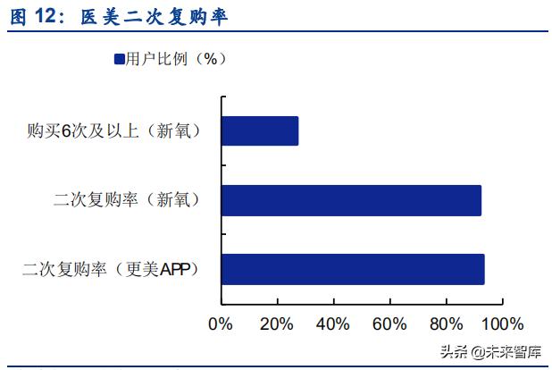 医美研究报告,医美行业可行性报告