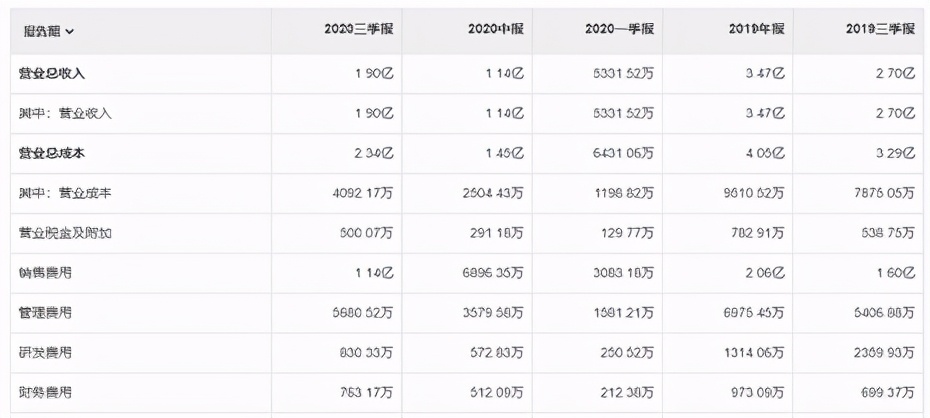 双成药业连续亏损几年了,双成药业估值破百亿