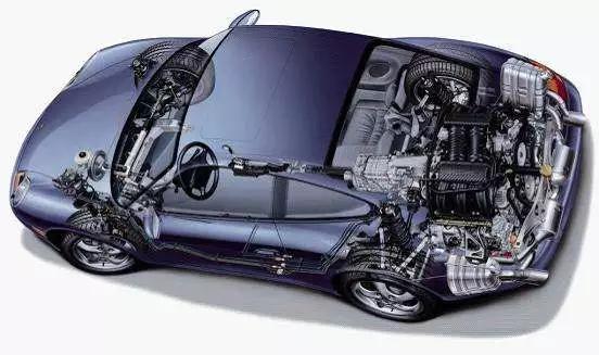 降档补油到底有什么用,降挡补油是否实用