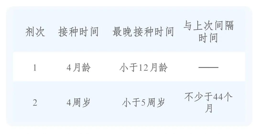 宝宝疫苗本上的疫苗都要接种吗,2022婴儿疫苗免费和自费一览表