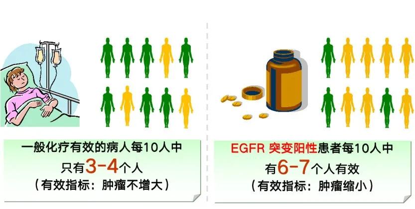 靶向药物导致皮疹的护理,靶向药造成的肌肉损伤能自愈吗