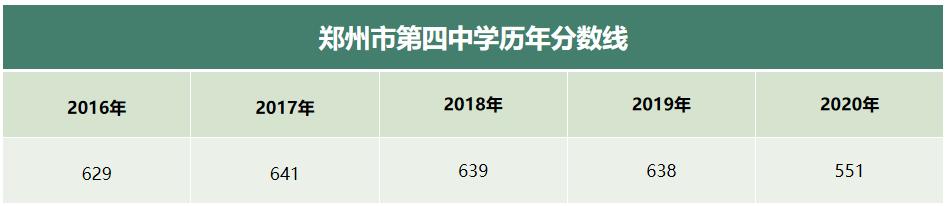 郑州小三甲高中应该上哪个,郑州小三甲pk县城最好高中