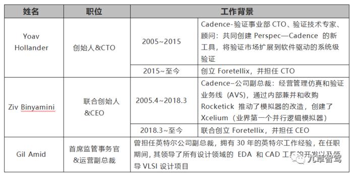 自动驾驶云仿真平台架构,自动驾驶仿真架构设计