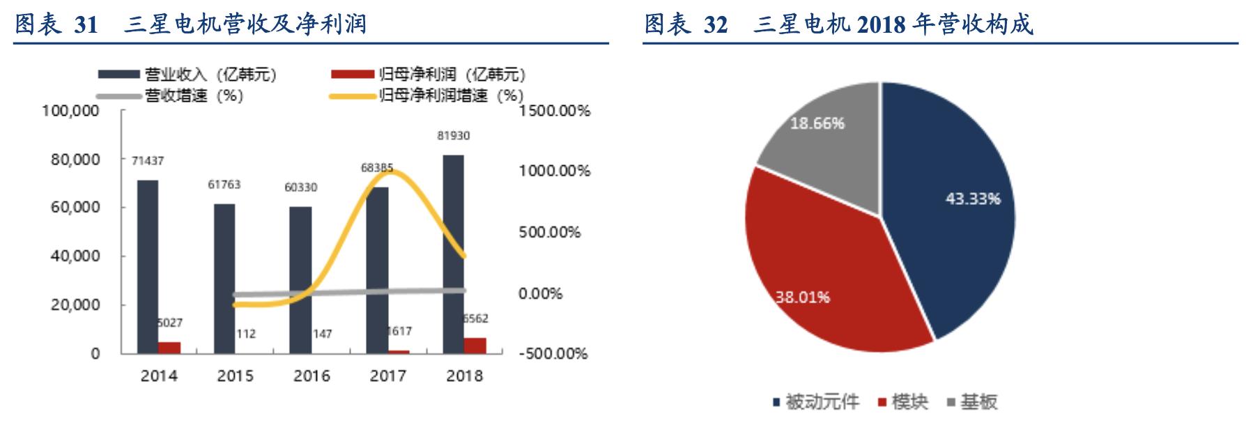 电容器行业企业,国内电容器厂商