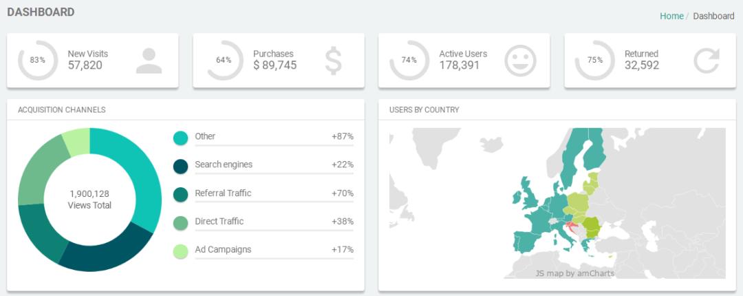 程序员必备的100个开源项目,让你赚钱更省力的10个开源项目