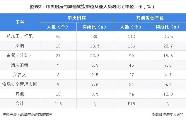 有利润却永远缺钱是怎么回事,中央厨房有价值吗