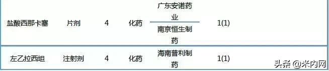 恒瑞仿制药,恒瑞阿帕替尼价格是多少