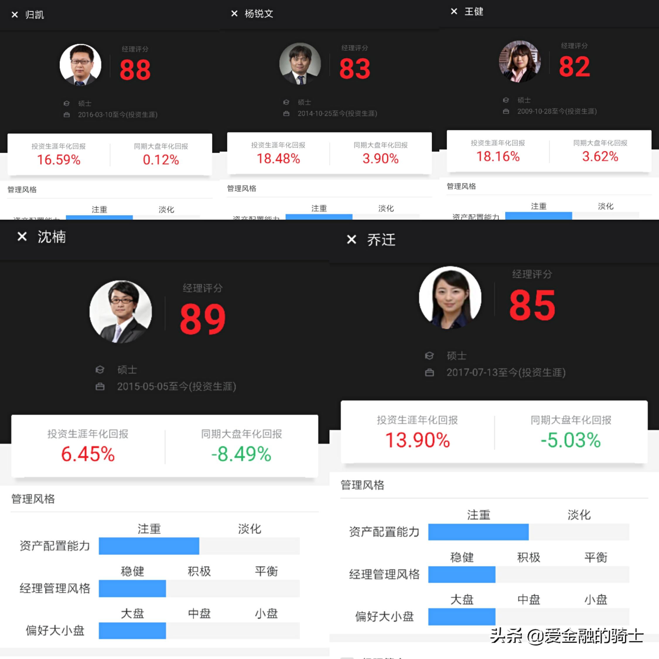最佳基金定投方法,最佳基金定投方案