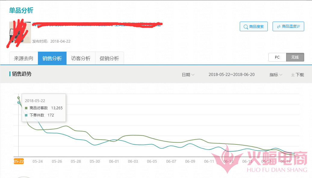 手淘推荐比直通车转化高,直通车跟手淘的转化率低怎么调