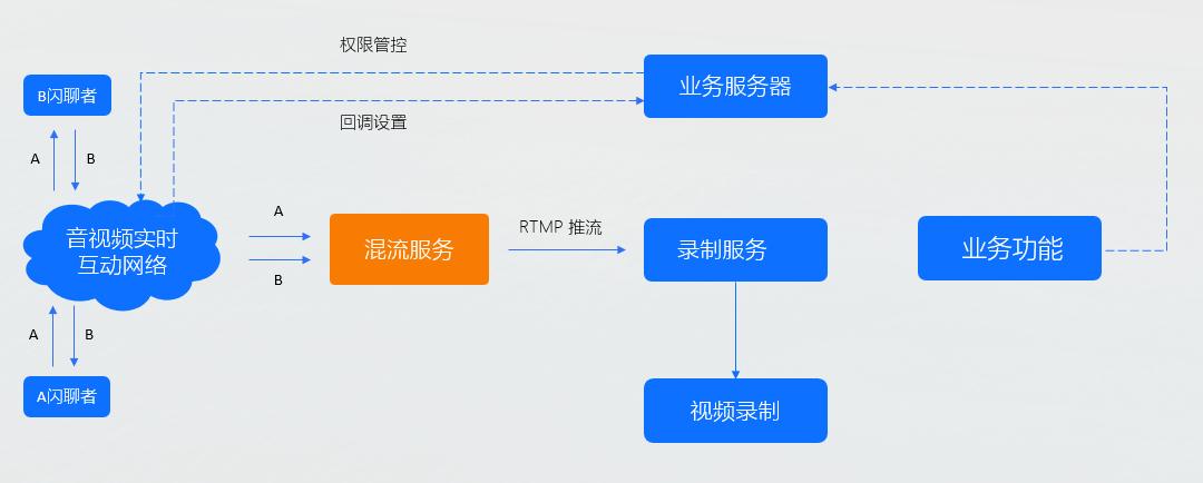 活动创新思维与商业模式,活动泛娱乐