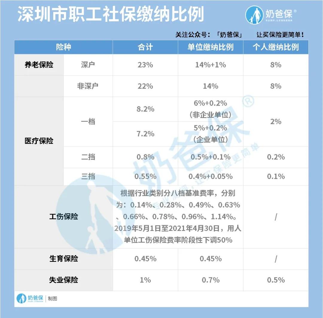 代缴社保是骗保吗,河南代缴社保属于骗保吗