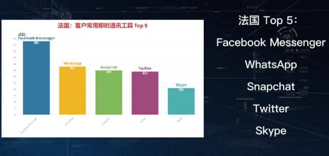whatsapp可以直接和外国人聊天吗,在whatsapp如何跟外国人聊天